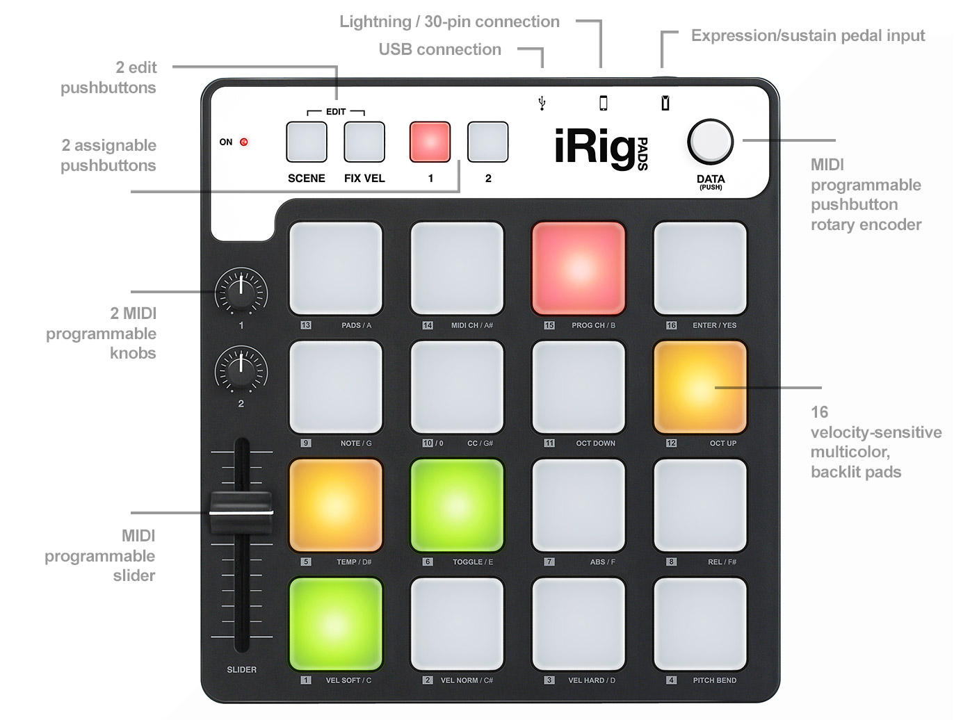 IK Multimedia iRig Pads