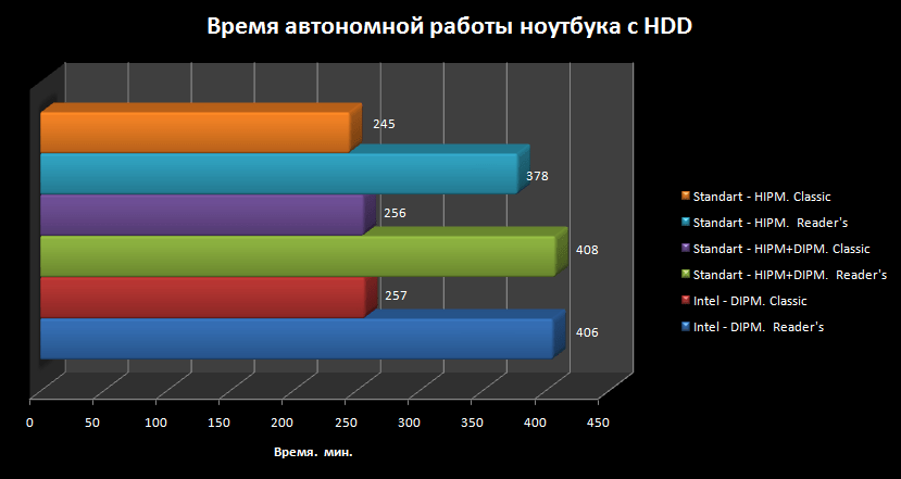 HDD тест.png