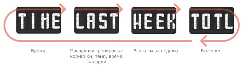 Браслет Nike+SportBand купить в интернет-магазине icover