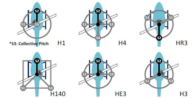 Ace One - система автопилота для вертолетов купить в интернет-магазине icover