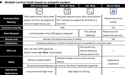 Ace One - система автопилота для вертолетов купить в интернет-магазине icover