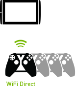 Купить nvidia shield контроллер в Москве. В нашем каталоге интернет-магазина icover.ru вы можете ознакомиться с ценами, подробным описанием, фотографиями и техническими характеристиками. Низкие цены. Высокое качество. Доставка по России. Заказать товары по телефону +7(495)229-39-50 NVIDIA SHIELD контроллер купить в интернет-магазине icover
