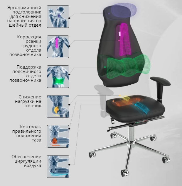 Кресло офисное Kulik System Galaxy 1108 (Brown/Sand) купить в интернет-магазине icover