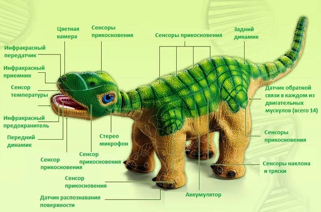 Pleo Rb 2015 Pack (663910) - робот-динозавр с аксессуарами (Green) купить в интернет-магазине icover