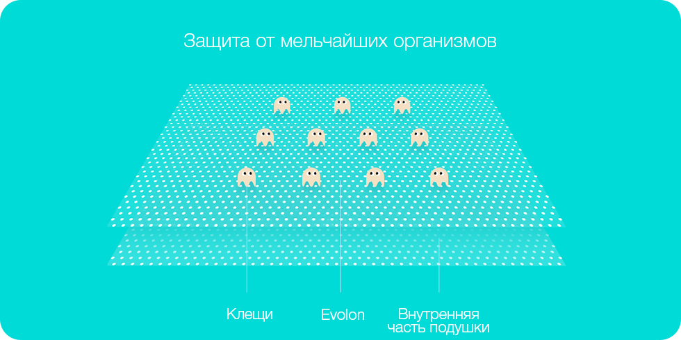 Детская подушка Xiaomi 8H Evolon Antibacterial Anti-Mite Child Pillow (White) купить в интернет-магазине icover