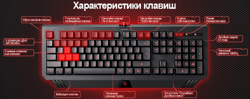 A4Tech Bloody B120 - игровая проводная клавиатура (Black) купить в интернет-магазине icover