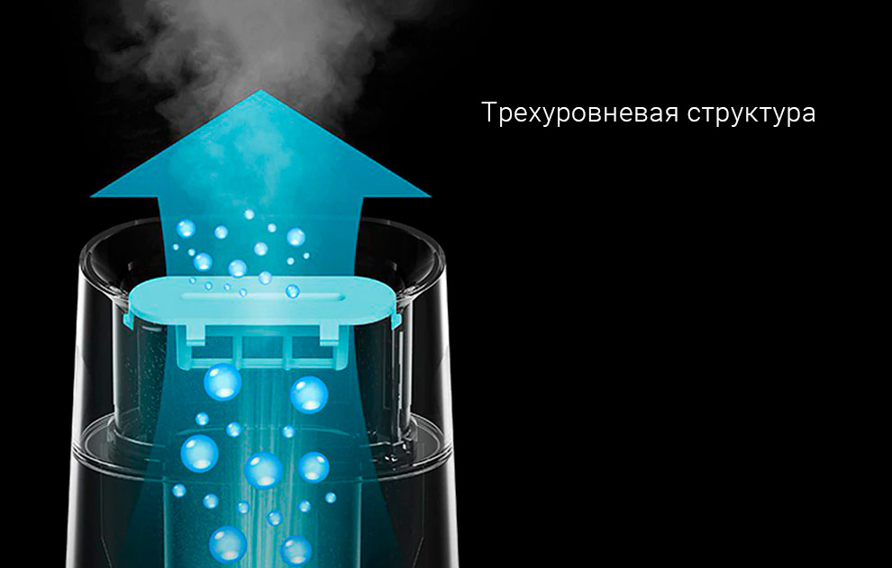 Увлажнитель воздуха Deerma Air Humidifier 4L DEM-LD200 (White) купить в интернет-магазине icover