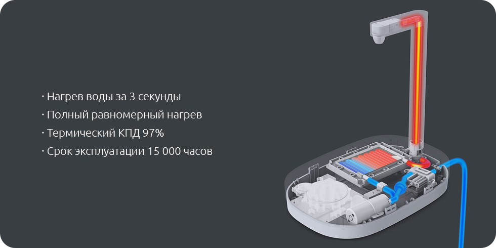 Диспенсер для воды Xiaomi TDS Hot Water Collector HD-JRSSQ01 (White) купить в интернет-магазине icover