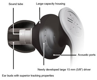 Yamaha EPH-M200 - внутриканальные наушники с гарнитурой (Black) купить в интернет-магазине icover