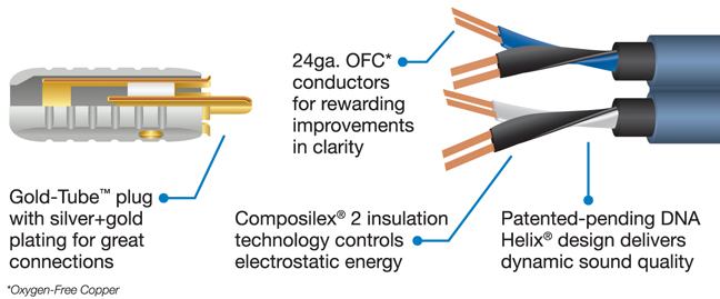 WireWorld Luna 7 Interconnects 1.5m Pair - межблочный кабель купить в интернет-магазине icover