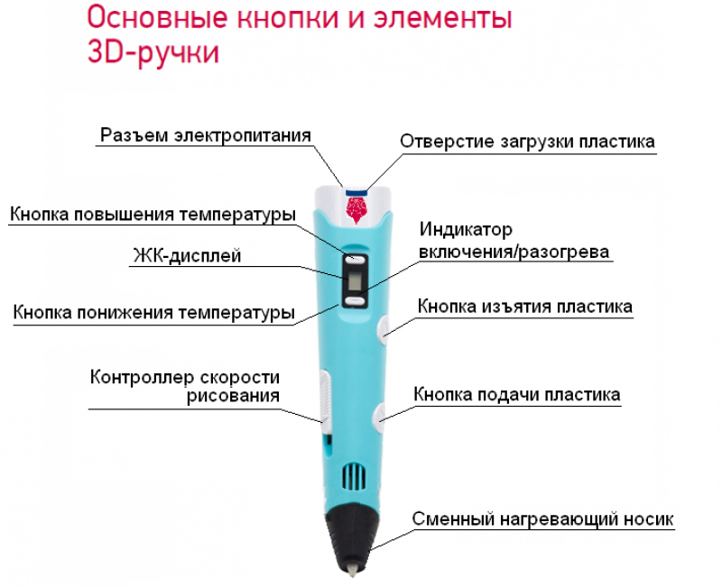 3D-ручка MyRiwell-2 STEREO RP-100B (Purple) купить в интернет-магазине icover