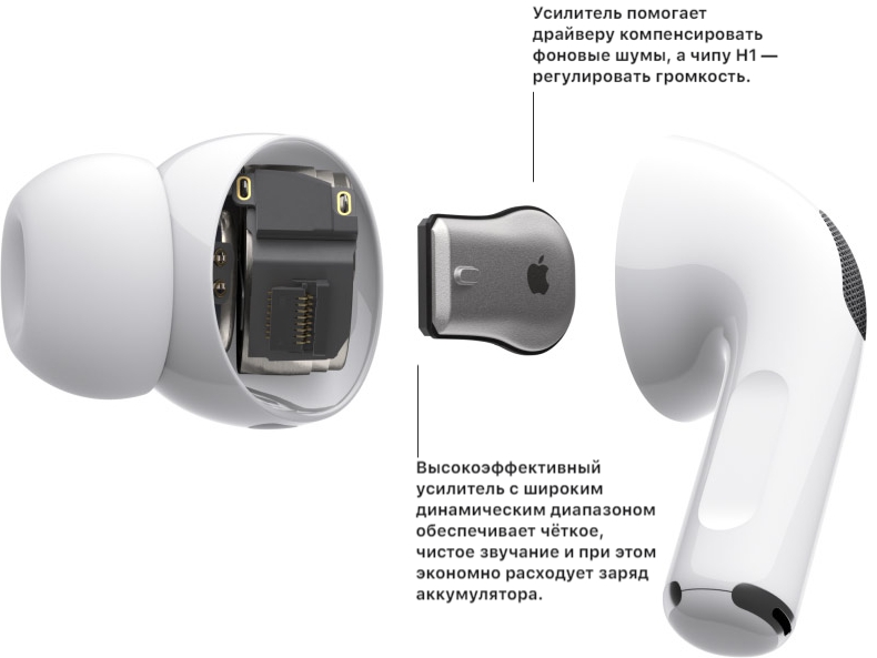 Наушники Apple AirPods Pro (White) купить в интернет-магазине icover