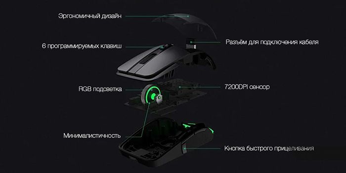 Игровая мышь Xiaomi Mi Gaming Mouse (Black) купить в интернет-магазине icover