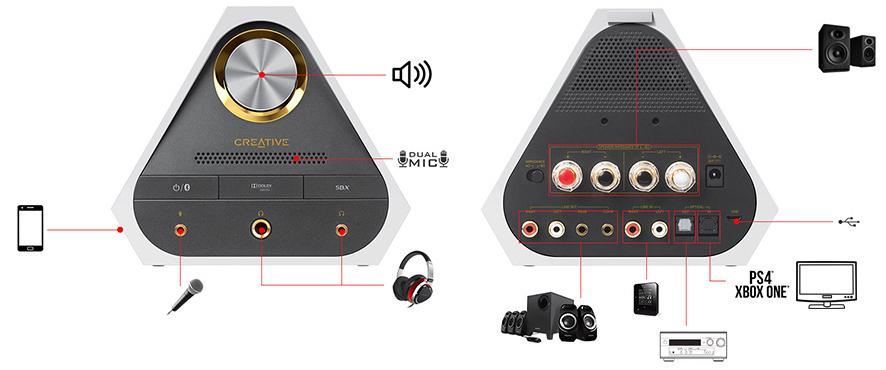 Внешняя звуковая карта Creative Sound Blaster X7 Limited Edition (White) купить в интернет-магазине icover