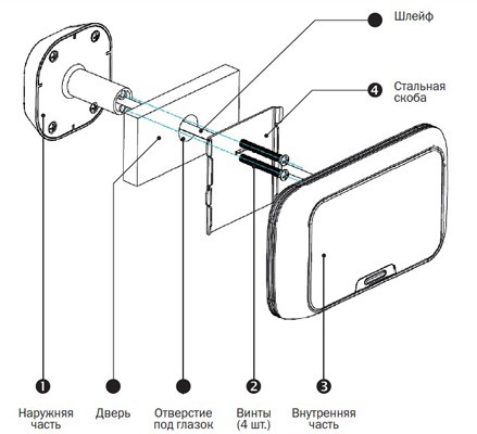 SITITEK GSM SITITEK GSM