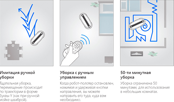 Робот-полотер Everybot Edge (Black) купить в интернет-магазине icover