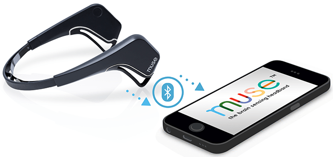 InteraXon Muse: The Brain Sensing Headband InteraXon Muse: The Brain Sensing Headband