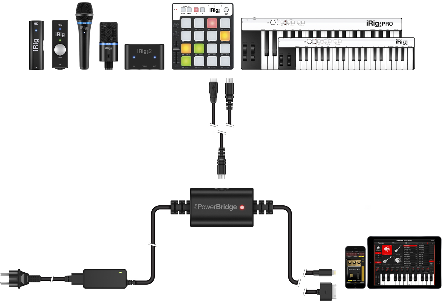Адаптер питания IK Multimedia iRig PowerBridge (Black) купить в интернет-магазине icover
