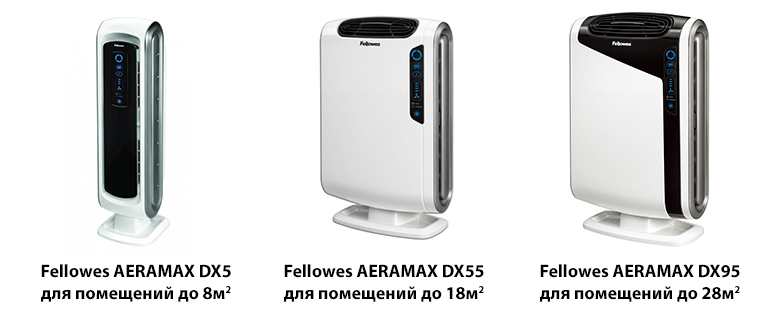 Воздухоочиститель Fellowes AeraMax DX55 (FS-93935) купить в интернет-магазине icover