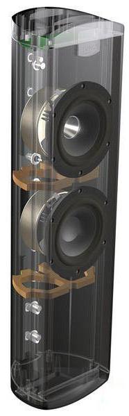 Tannoy Arena Highline 500 LCR - настенная акустическая система (High Gloss Black) купить в интернет-магазине icover