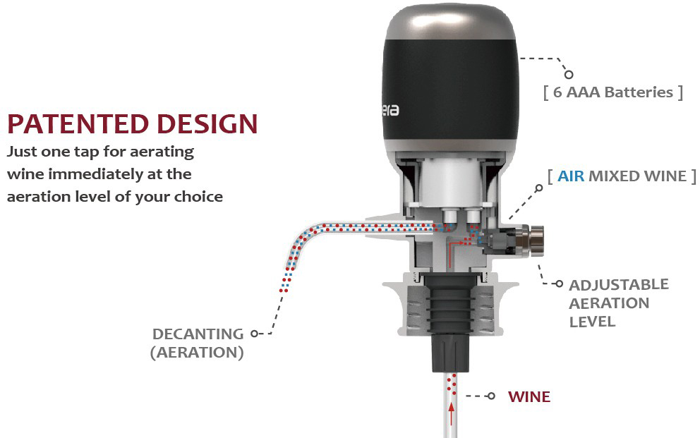 Аэратор для вина Vinaera Pro Adjustable Electric Wine Aerator MV7 (Grey) купить в интернет-магазине icover