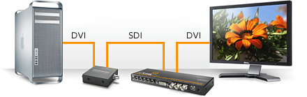 Купить blackmagic dvi extender - удлинитель-конвертер dvi в sdi в Москве. В нашем каталоге интернет-магазина icover.ru вы можете ознакомиться с ценами, подробным описанием, фотографиями и техническими характеристиками. Низкие цены. Высокое качество. Доставка по России. Заказать товары по телефону +7(495)229-39-50 Blackmagic DVI Extender - удлинитель-конвертер DVI в SDI купить в интернет-магазине icover