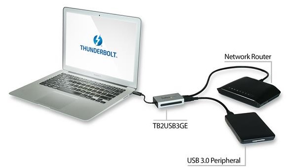 Sonnet USB 3.0 + Gigabit Ethernet Thunderbolt Adapter (TB-USB3GE) - внешний адаптер (Black) купить в интернет-магазине icover