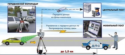 Купить whistler pro-99st+ - радар-детектор в Москве. В нашем каталоге интернет-магазина icover.ru вы можете ознакомиться с ценами, подробным описанием, фотографиями и техническими характеристиками. Низкие цены. Высокое качество. Доставка по России. Заказать товары по телефону +7(495)229-39-50 Whistler PRO-99ST+ - радар-детектор купить в интернет-магазине icover
