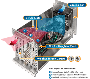 Sonnet Echo Express SE II PCIe Thunderbolt 2-to-PCIe Expansion Chassis - система расширения (Silver) купить в интернет-магазине icover