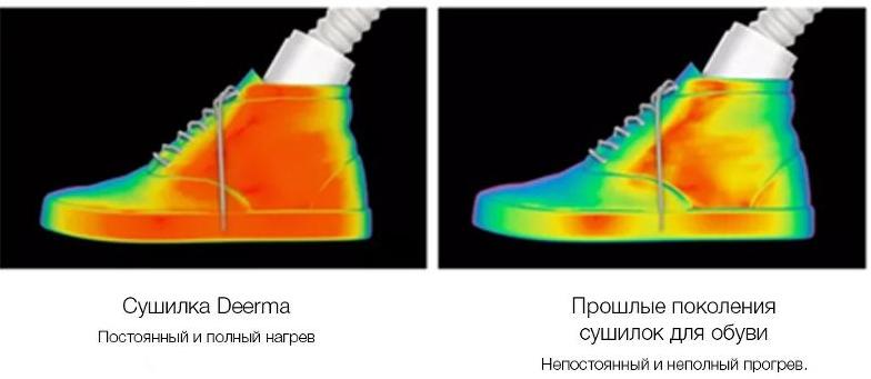 Сушилка для обуви Deerma Shoe Dryer DEM-HX10W (White) купить в интернет-магазине icover