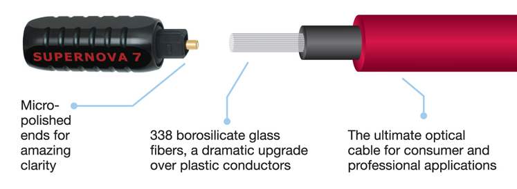 Wireworld Supernova 7 Glass Toslink Optical 5.0m - межкомпонентный оптический кабель купить в интернет-магазине icover