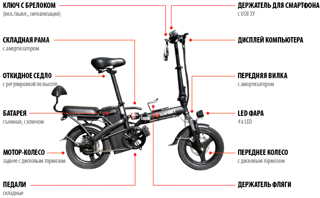 Электровелосипед iconBIT E-BIKE K202 (Black) купить в интернет-магазине icover