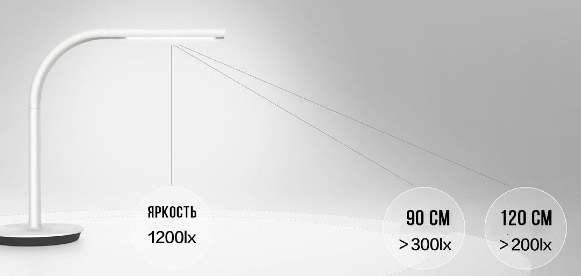 Лампа Xiaomi Eyecare Smart Lamp 2 купить в интернет-магазине icover