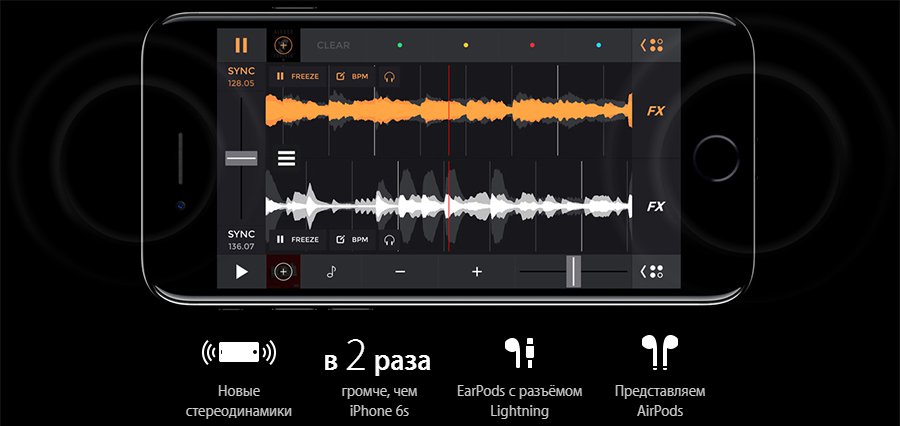 Смартфон Apple iPhone 7 32Gb (Silver) купить в интернет-магазине icover