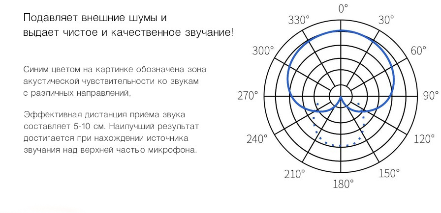 Микрофон Xiaomi Junlin Digital JLM02 (Black) купить в интернет-магазине icover