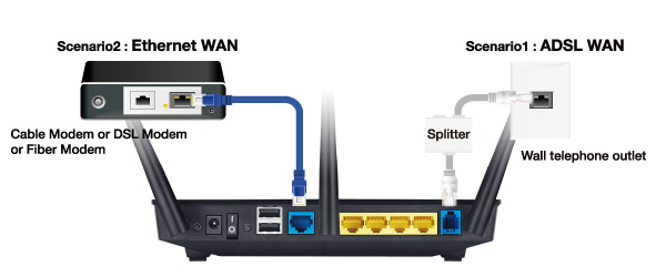 Asus DSL-N16U Wireless N300 - Wi-Fi-ADSL2+ роутер купить в интернет-магазине icover
