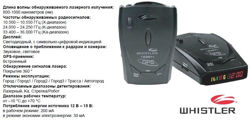 антирадары диапазоны