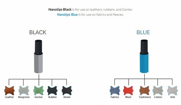 NanoTips 8ml - сенсорный состав для печаток (Black) купить в интернет-магазине icover