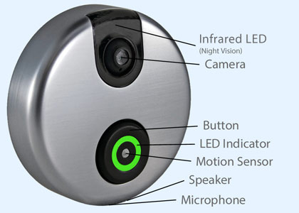 Умный дверной звонок SkyBell Smart Video Doorbell купить в интернет-магазине icover