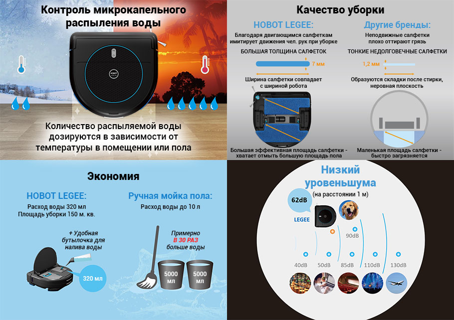 Робот-пылесос Даджет HOBOT Legee-669 (Black) купить в интернет-магазине icover