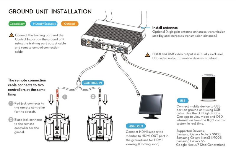 DJI Lightbridge Ground system (Part 3) - модуль-передатчик для наземной станции купить в интернет-магазине icover