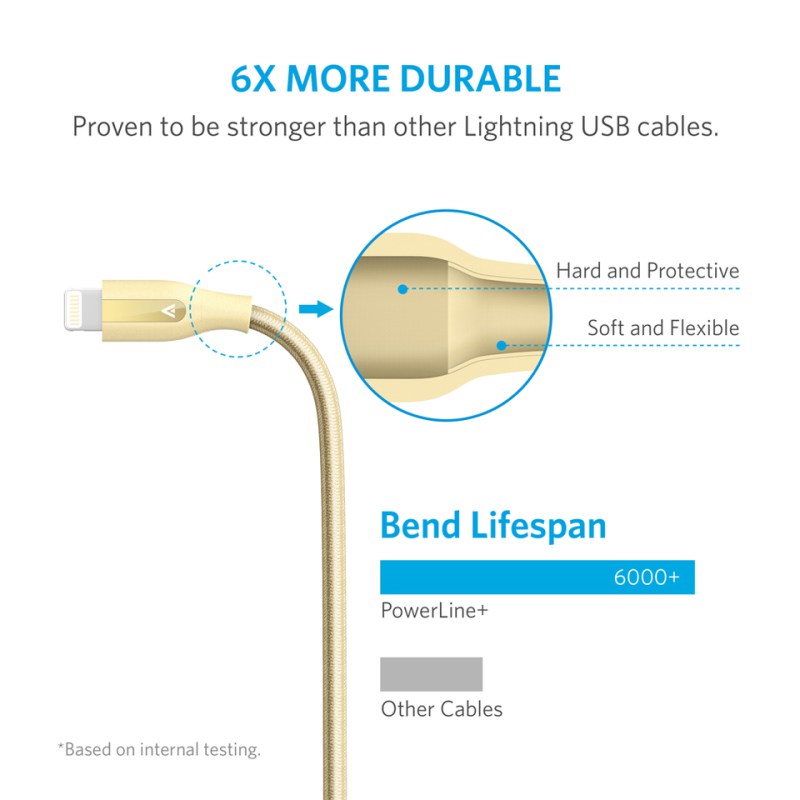 Кабель для iPod, iPhone, iPad Anker PowerLine+ 0.9m Lightning to USB A8121HB1 (Gold) купить в интернет-магазине icover