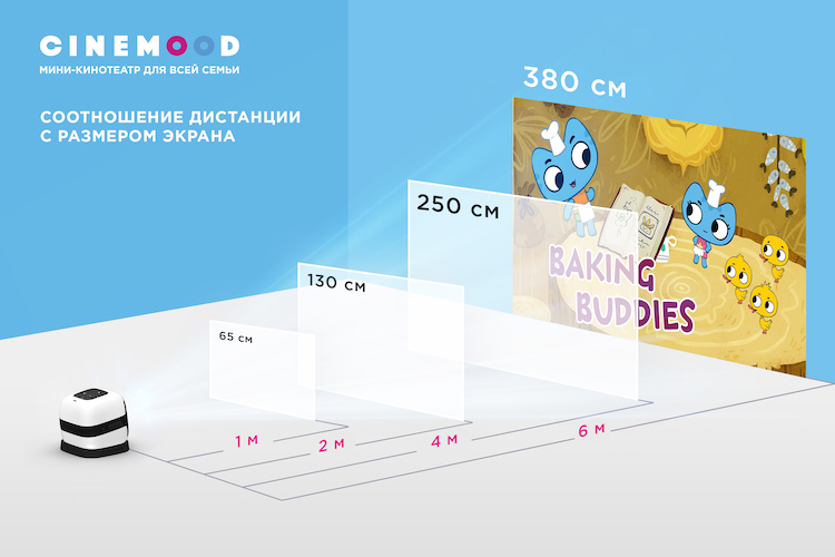 Домашний мини-кинотеатр Cinemood Storyteller 2.0 (White) купить в интернет-магазине icover