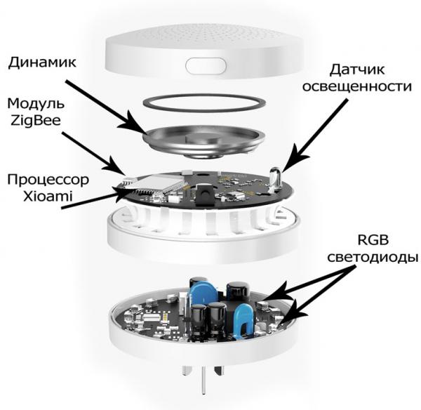 Блок управления умным домом Xiaomi Smart Home Gateway 2 DGNWG02LM (White) купить в интернет-магазине icover