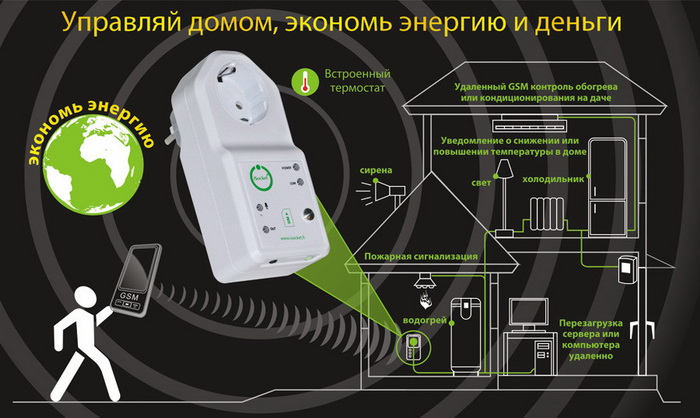 iSocket GSM 707 - умная GSM-розетка купить в интернет-магазине icover