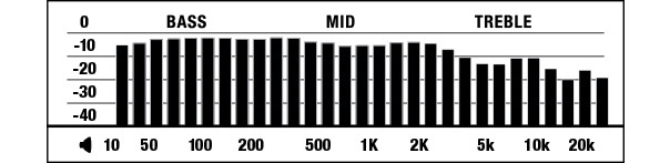 Накладные наушники Marshall Major II (Steel Edition) купить в интернет-магазине icover