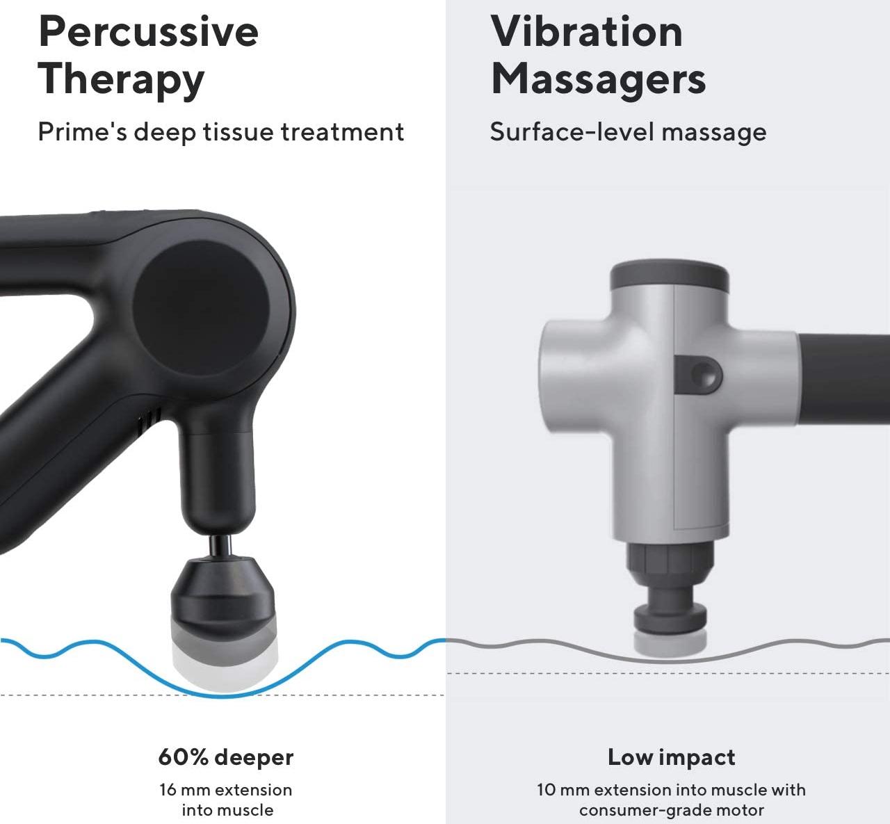 Мышечный массажер Theragun Prime (Black) купить в интернет-магазине icover