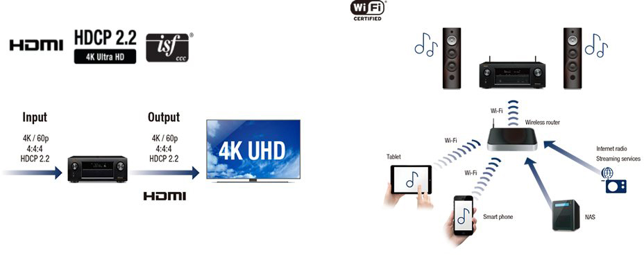 Denon AVR-X2300W - AV-ресивер (Black) купить в интернет-магазине icover