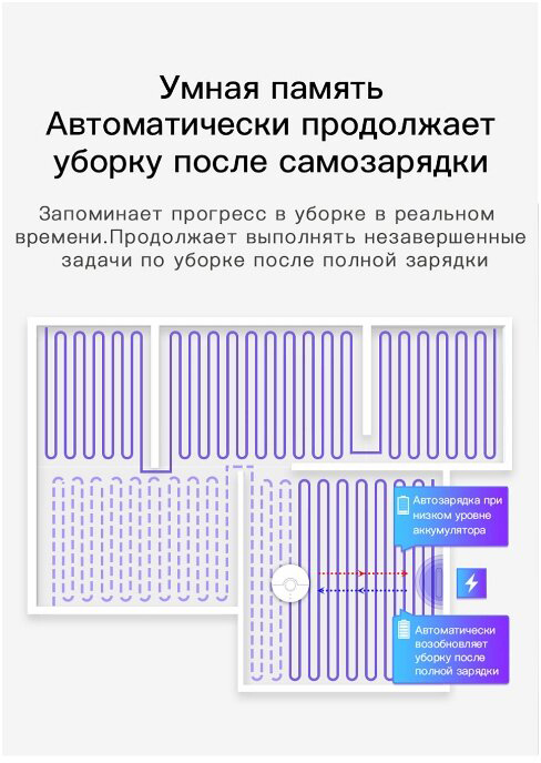 Робот-пылесос Xiaomi 360 Robot Vacuum Cleaner S5 (White) купить в интернет-магазине icover