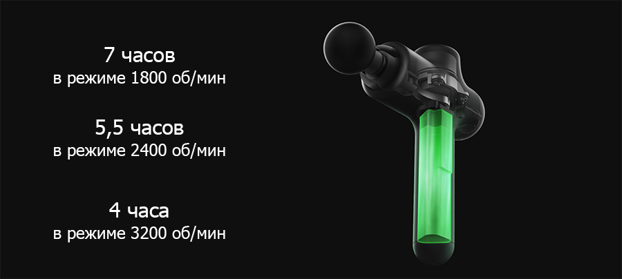 Перкуссионный массажер Xiaomi Yunmai Fascia Massager Slim Chick YMJM-420T (Grey) купить в интернет-магазине icover